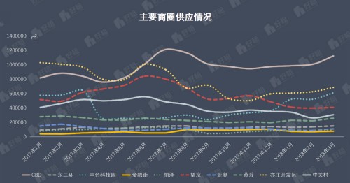 寫(xiě)字樓租賃