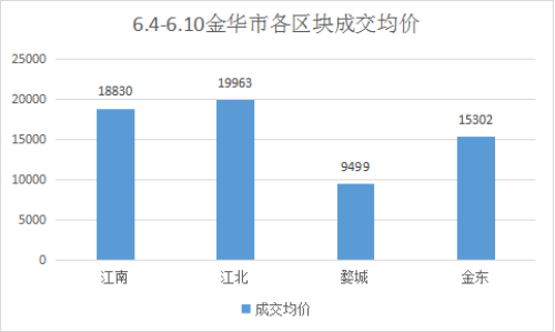 亦莊寫(xiě)字樓出租