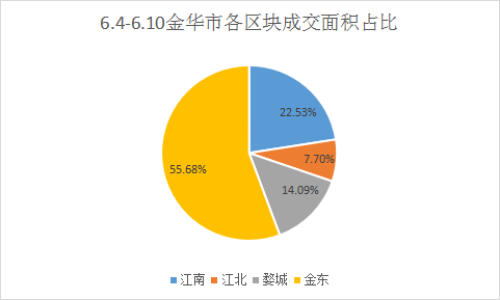 亦莊獨(dú)棟寫(xiě)字樓出租網(wǎng)