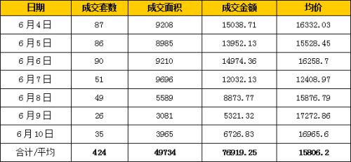 亦莊獨(dú)棟寫(xiě)字樓