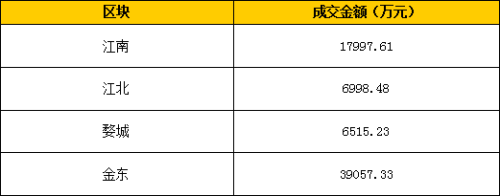 獨(dú)棟寫(xiě)字樓亦莊出租