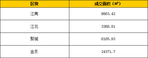 亦莊獨(dú)棟寫(xiě)字樓租賃網(wǎng)