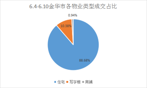 亦莊獨(dú)棟寫(xiě)字樓租賃