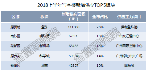 北京寫字樓租售中心網(wǎng)-寫字樓市場