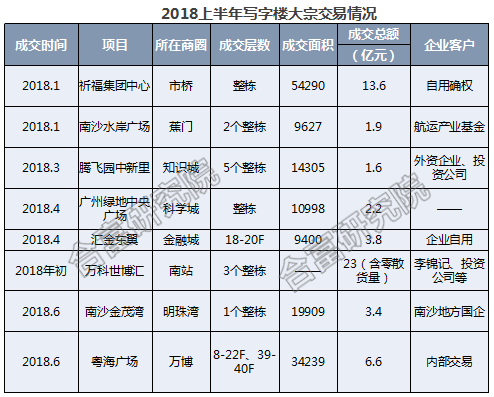 北京寫字樓租售中心網(wǎng)-寫字樓市場