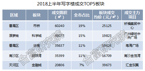 北京寫字樓租售中心網(wǎng)-寫字樓市場